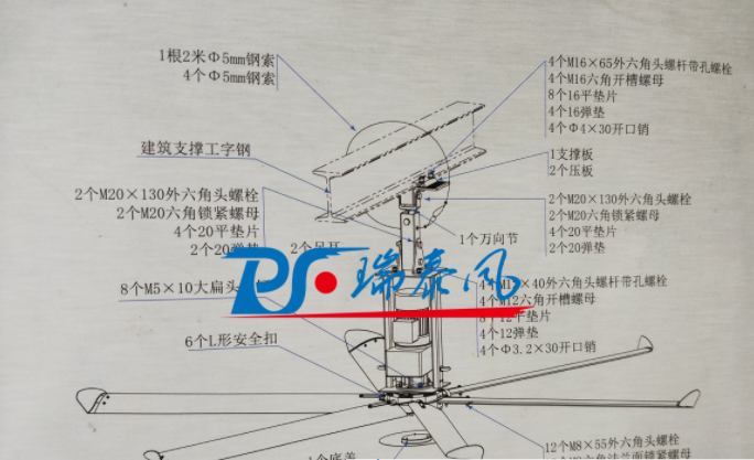扇機(jī)組合、廠房降溫通風(fēng)