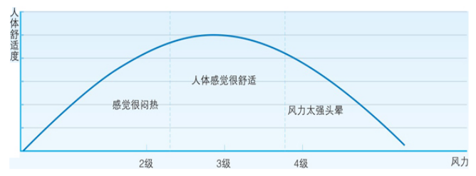瑞泰風(fēng)工業(yè)用風(fēng)扇，瑞泰風(fēng)工業(yè)大風(fēng)扇，工業(yè)用大風(fēng)扇，工業(yè)大型吊扇，工業(yè)大風(fēng)扇