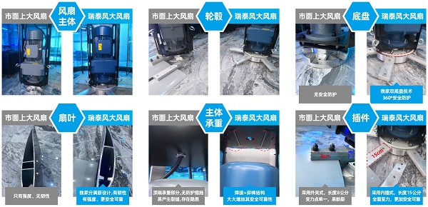 瑞泰風(fēng)工業(yè)大風(fēng)扇，大型工業(yè)風(fēng)扇，大型工業(yè)吊扇