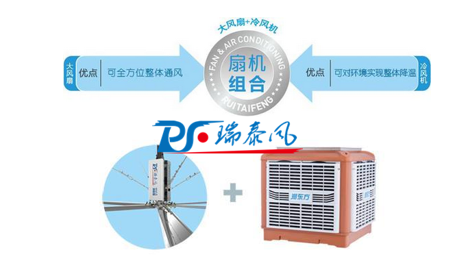 冬至快樂(lè)！瑞泰風(fēng)“扇機(jī)組合”續(xù)寫(xiě)高大廠房車(chē)間降溫新風(fēng)采！